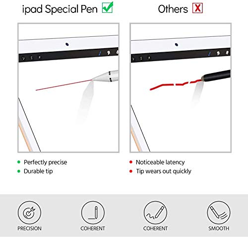 URSICO Penna Capacitiva per Apple iPad, con Punta Ultra fine da 1,0 mm, Compatibile con iPad (6a/7a Gen), iPad Mini 5a Gen, iPad Air 3a Gen, iPad PRO 11