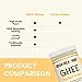 Classic Ghee Butter, Grass-Fed by Indian Milk & Honey, 44 oz with 264 Servings Each | Handmade & Locally Sourced Ghee Clarified Butter | Lactose, Gluten & Casein Free | Ghee in Recyclable PET Jars