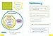 Everything You Need to Ace Math in One Big Fat Notebook: The Complete Middle School Study Guide