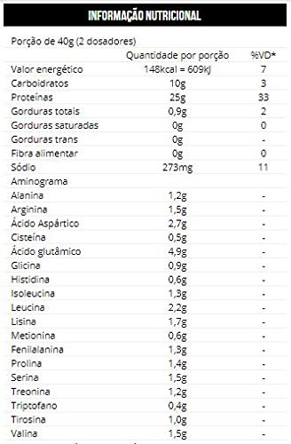 Combo 3x Whey Blend 2kg Refil Morango Max Titanium