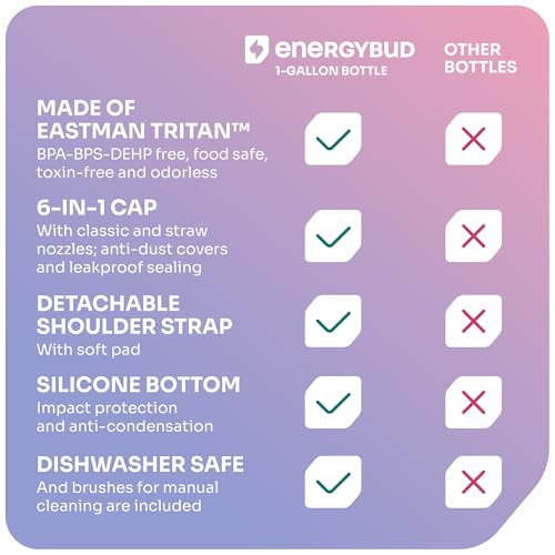 EnergyBud one gallon Botella de Agua 3.78 litros Rosa y Morado miniatura 6