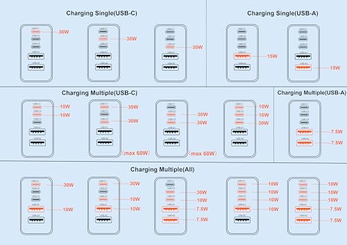 [2-Pack] 60W Multi-Port USB-C Fast Charging Module, 5-Port Wall Charger, Compatible with iPhone 17/16/15/14/13/Pro Max/Plus Series, iPad, Samsung S25/S24/S23, and Other Devices - image 8