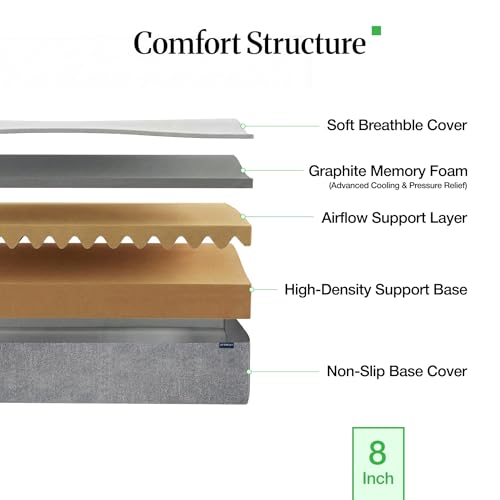 Lifement Graphite Full Mattress thumbnail 2