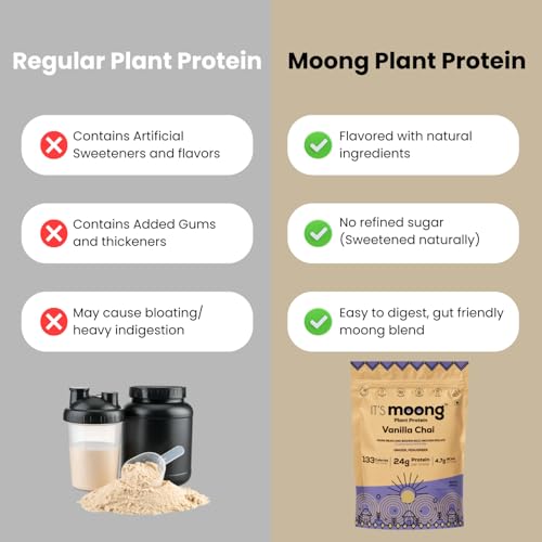 Image of It's Moong Plant Protein Powder for Men & Women | 500 g | Vanilla Chai Bean & Brown Rice Blend | Vegan, Sugar Free | Ginger & Fenugreek | Easy to Digest Sprouted Plant Based Protein (Pack of 2)