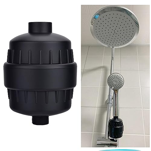 Product Variant View