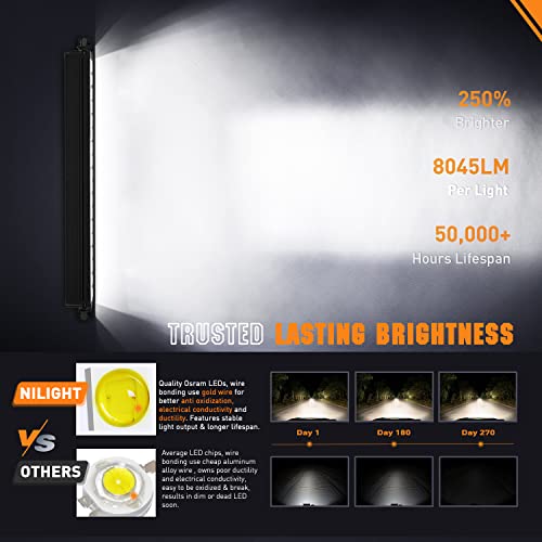 Image of Nilight Pro Series 19.5 Inch Single Row Slim LED Light Bar with DRL