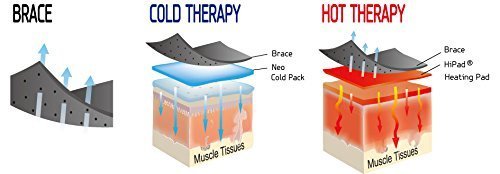 Cabric Far Infrared Heating Brace with Heating/Thermal Pad and Ice Pack for Slap Tear and Frozen Back, Back Pain, Lower Back Pain, Lumbar Pain (PW140)