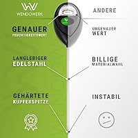 WENDOWERK® [2 Stück] Boden Feuchtigkeitsmesser für Pflanzen - [Schwarz/Schwarz] - Ohne Batterien - Verbessertes Feuchtigkeitsmessgerät Pflanzen [2026] – Premium Bodentester (Schwarz/Schwarz) – Ansicht 3