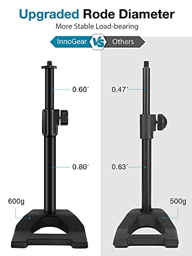 image for InnoGear Microphone Stand, Mic Stand Desk with Weighted Base Shock Mou