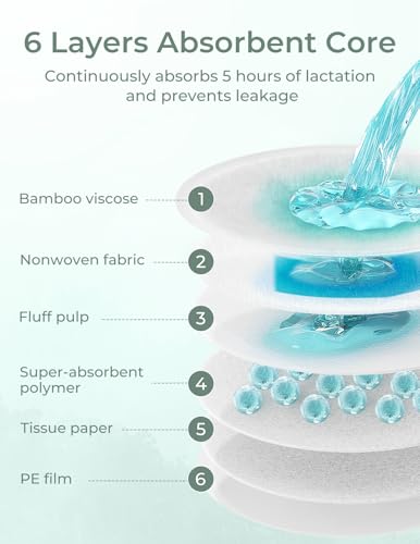 image for Momcozy Bamboo Disposable Nursing Pads, Advanced Blue Core for Ultra-A