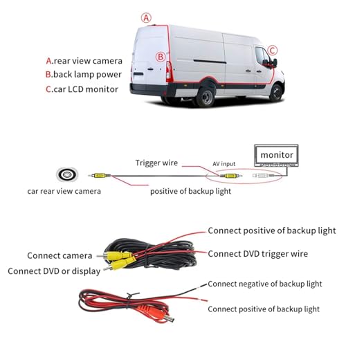 Caméra de recul grand angle intégrée au feu stop pour utilitaire Primastar - 4