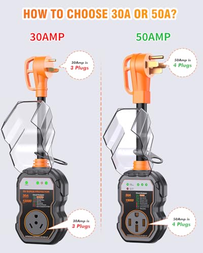 Image of GEARGO RV Surge Protectors 50 Amp, 15000 Joules RV Circuit Analyzer, IP68 Surge Voltage Protection, RV Adapter Plug for Camper (Orange)