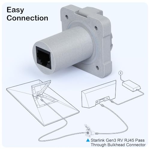 VORZOKISPL Waterproof RJ45 Pass Through Wall Socket for Starlink Gen3, CAT6 Ethernet Female to Female ASA-CF Bulkhead Panel Connector for RV Camper Boat Trailer Off-Grid Starlink Dish Setup by VORZOKISPL - Used condition - Image 6