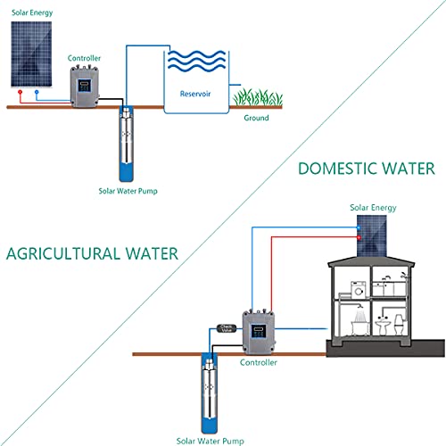 Wowohi 24V Submersible Solar Water Pump, 260W 5.3Gpm 150Ft Head Stainless Steel Deep Well Pump Irrigation Pump For Garden Agricultural Farm Ranch #TOP6