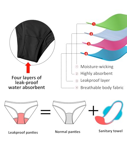 Beautikini Period Swimwear Women One Piece Menstrual Swimsuit Leakproof Racerback Athletic Bathing Suit for Teens Girls2