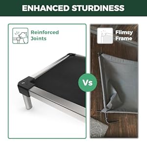 FXW TitanNest Cooling Chew-Proof Elevated Dog Bed, Washable Raised Cot for Indoor/Outdoor/Camping Use, Waterproof & Durable Pet Bed for Large Dogs, 50-Inch, Black FXW TitanNest Cooling Chew Proof Elevated Dog Bed Washable Raised Cot for IndoorOutdoorCamping Use Waterproof Durable Pet Bed for Large Dogs 50 Inch Black