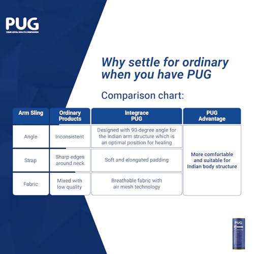 Image of PUG Arm Sling, Designed for compliance at 90 degrees for optimal recovery, With Airmesh Technology, Double and elongated pad cushion for extra care, Ergonomically designed for Indian Arm, With additional pouch to carry mobile