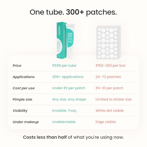 Image of THE SOLVED SKIN Liquid Pimple Patch | Invisible Acne Spot Treatment | MakeUp Friendly | Any Size pimple, Any Location | 300+ Applications | Dermatologist Tested | 10ml