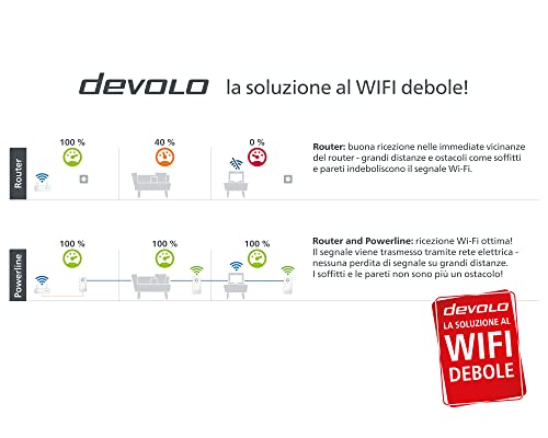 Devolo Magic 2 WiFi 6 Multiroom Kit, adattatore WiFi powerline - fino a 2.400 Mbps, punto d'accesso WiFi Mesh, 4X connessione Gigabit LAN dLAN 2.0, bianco