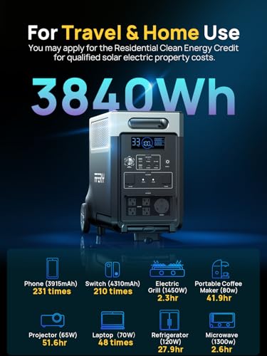 AFERIY 3840Wh Portable Power Station,120V AC Outlets x 5,2.5H Fast Charge,3600W LiFePO4 Battery Power Station,Solar Generator for Home Use,Outdoor Camping,Power Outage,Camping,RV,Emergencies 4 AI VOLT Generator Website 41fYXQvcgvL. SL500 AI VOLT Generator Website