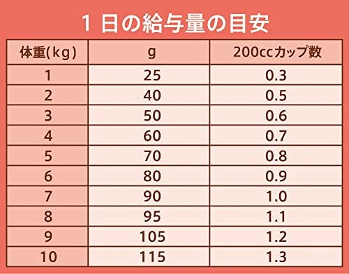 アダルトチキン小粒18キロ www.expressinter.com