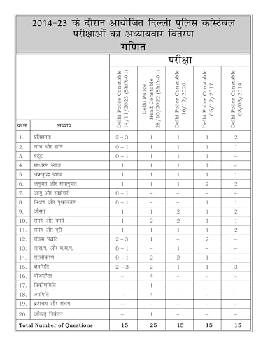Image of Aditya Ranjan Sir | MATHS | DELHI POLICE CONSTABLE 2025-26| 1300+ CHAPTER-WISE TCS MCQs | HINDI MEDIUM |