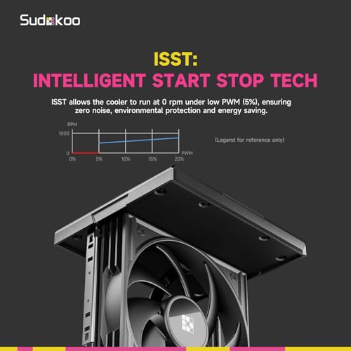 Image of SK620 AM5 Air Cooler: 6 Heatpipes Dual Tower CPU Air Cooler for AM5 Exclusive - PC Cooler with 120mm FDB PWM Quiet Fans & Quick Lock Mount
