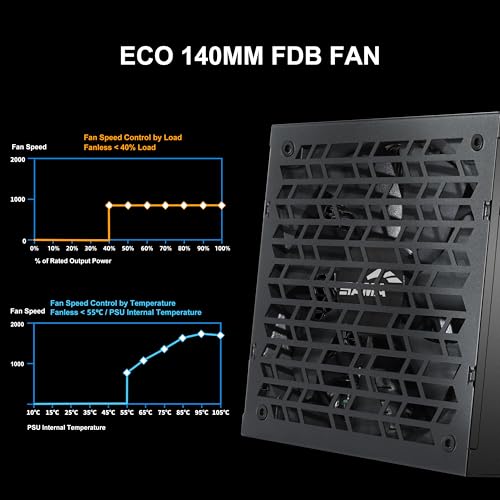 SAMA G850 850W Full Modular Power Supply – 80 Plus Gold Certified | ATX 3.1 & PCIe 5.1 Ready | 12V-2x6 GPU Power, Fanless ECO Mode, Fully Modular, Japanese Capacitors – Compact PSU – Black - Thumbnail 7