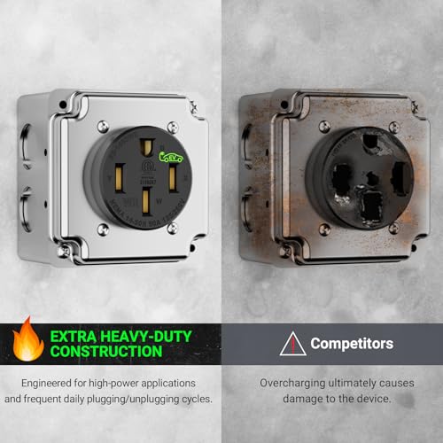 Image of Nema 14-50 EV Outlet (Surface Mount Kit) Weather Resistant 50 Amp EV Charging Receptacle Heavy Duty,2.42 inch Diameter, U-Shaped Brass Clamp -Industrial Grade, 3-Pole 4-Wire Grounding, ETL Listed