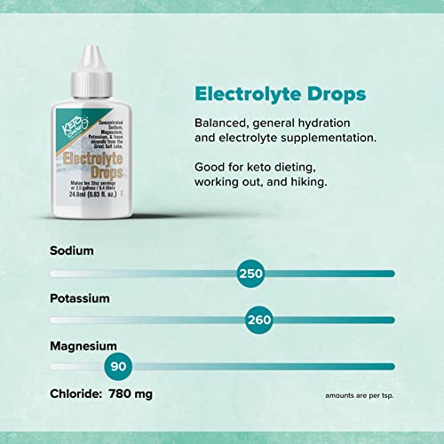 Keto Chow Electrolytes | Electrolyte Hydration Drops Supplement | Sodium, Magnesium, Potassium & Trace Minerals | Unflavored Drink Mix Perfect For Keto Diet And Intermittent Fasting | Sugar Free #TOP3