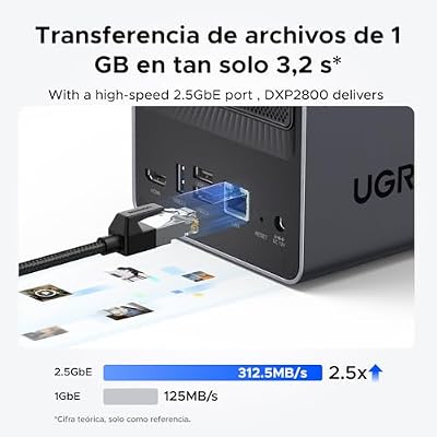 UGREEN NASync DXP2800 2-Bay NAS Server with UGREEN NVMe M.2 USB 3.2 SSD 10Gbps Enclosure Intel N100 Quad-Core 8GB DDR5 2.5GbE LAN 2×M.2 NVMe Slots 4K HDMI (Diskless)