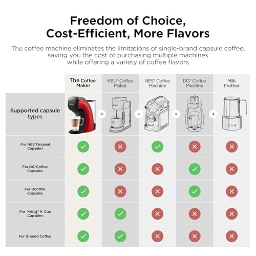 Image of Warriors1 4-in-1 Coffee Maker & Espresso Machine for Pods & Ground, 20 Bar | Fits K Cup /Nespresso /Dolce Gusto Pods /Ground, 3 Cup Sizes & Custom Vol /Temp, 5.3 inch W for Kitchen /Office /Dorm, Durable PA66+GF