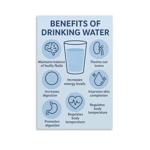 Benefits Of Drinking Water Guide Poster Your Body Needs Water