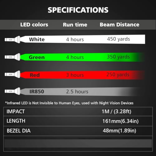 Image of LUMENSHOOTER A8Plus Zoomable Predator Hunting Light Kit