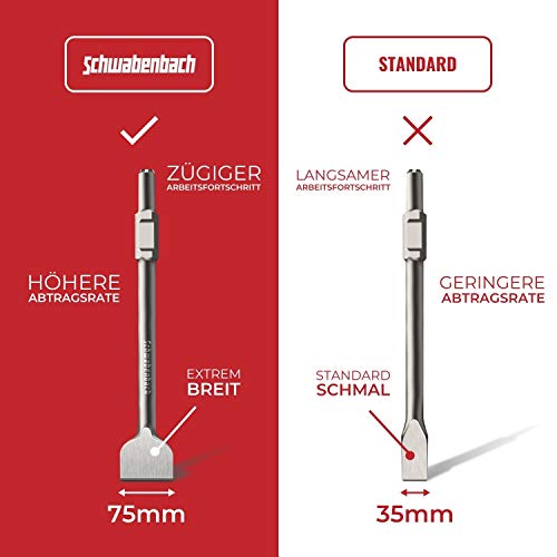 SCHWABENBACH ® SDS HEX Meißel 75 x 410mm - Ideal zum Abtragen von Beton & Mauerwerk - SDS Sechskant Extra Gehärtete Spitze - Abstemmen mit Abbruchhammer Stemmhammer - Spatmeißel - Asphaltmeißel