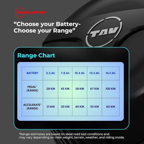 Image of E-Bicycle Conversion Kit 36V 250W | Mid-Drive Motor and 5.6 Ah Battery with Charger