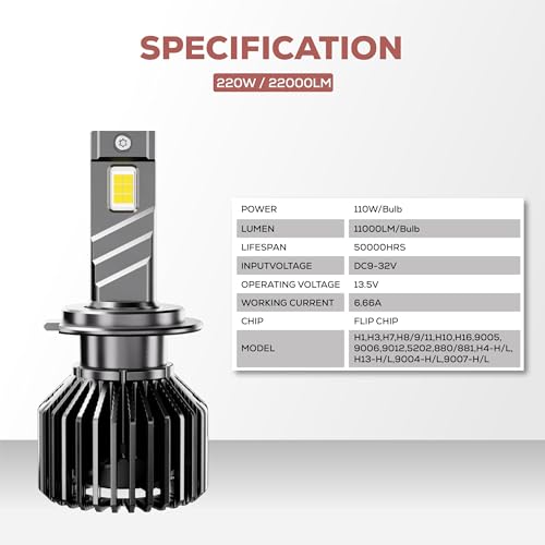 Image of klyro LED Headlight Bulb for Car 220W 22000LM 6000K White Super Bright Plug & Play Waterproof LED Headlamp with Imported Flip Chip Technology for High Visibility Night Driving Pack of 2 (H4 /H19)