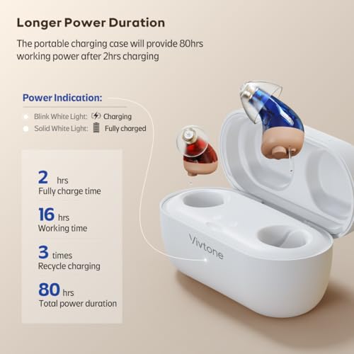 Vivtone Supermini Hearing Aids (Not Amplifiers), Rechargeable Digital Hearing Devices with 16-Channel Sound Processing for Superior Sound Quality, Over-The-Counter, Auto-On/Off, Pair