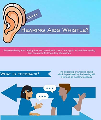 Jungle Care Digital CIC Hearing Amplifier Audiologist Designed PSAP - Completely Invisible in Ear Canal, Noise Reduction, Feedback Cancellation, Personal Sound Amplifier (Right Only) - Thumbnail 2