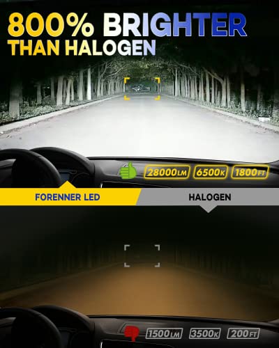 Forenner Fahren 2023 Advanced 9005/Hb3 Led Headlight Bulbs, 28000Lm 800% Brightness Halogen Replacement Conversion Kit, 6500K Cool White High Performance 9005 Led Bulbs, Plug And Play, Pack Of 2 #TOP1