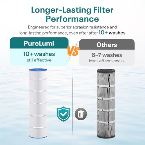 CL460 Pool Filter Replaces Jandy CV460, PJAN115, C-7468, FC-0810, 4 Pack by PureLumi - Used condition - Image 3
