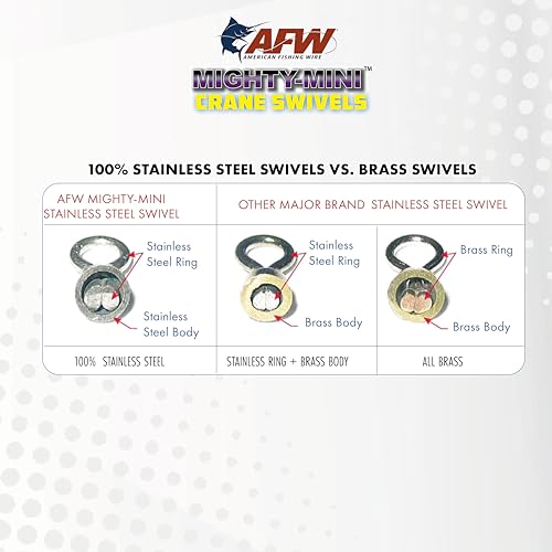 American Fishing Wire Mighty Mini Stainless Steel Crane Swivels, Size #7, 180 lb Test, Gunmetal Black, 50 pc - Thumbnail 6
