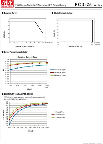[Powernex] Mean Well Pcd-25-700A 36V 700Ma 25.2W Single Output Led Power Supply With Pfc #TOP3
