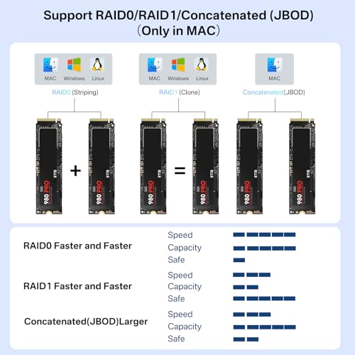 ANYOYO Dual-Bay NVMe SSD Enclosure 40Gbps RAID 0/1 JBOD for Thunderbolt 4/3 & USB4 Mac mini M4 Mac Studio MacBook Pro, Aluminium RAID SSD Case with Dual Fans & 100W PD (Dual 4K Dock TBU405Pro MAX) - Image 6