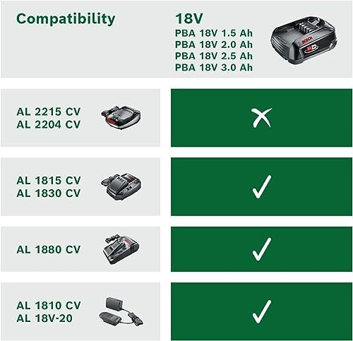 Bosch Home and Garden Akumulator PBA 18V 2.5Ah W-B