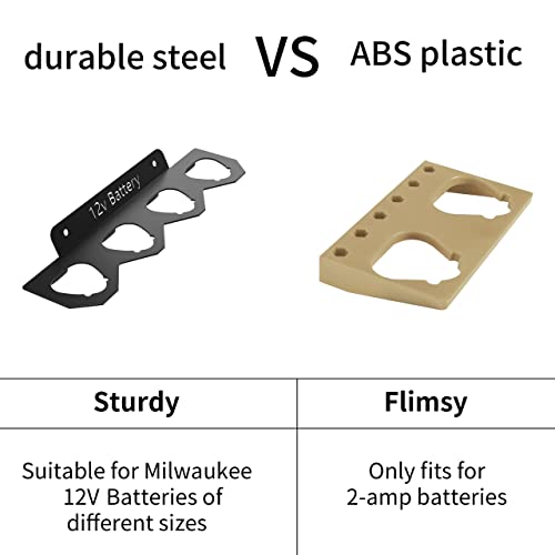 View 4
