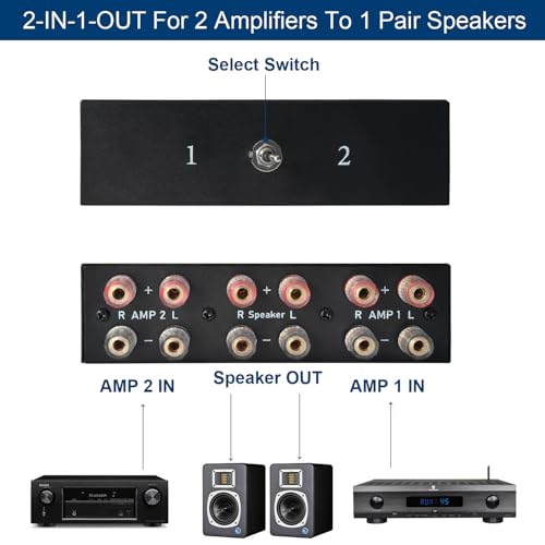 Image of Y.D.F 2 Port Amplifier Speaker Selector, 2(1)-in-1(2)-Out Amp Speaker Switcher Selector, AMP A /B Switch Splitter 2-Way Loudspeaker Control Combiner Box