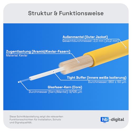HB-DIGITAL 1m Glasfaserkabel Simplex OS2 LC/APC auf LC/APC – Singlemode LWL Glasfaser Patchkabel – 9/125µm 1/10/40/100 Gbit/s LSZH LAN Kabel Geeignet für Telekom, Vodafone, Fritzbox - Gelb