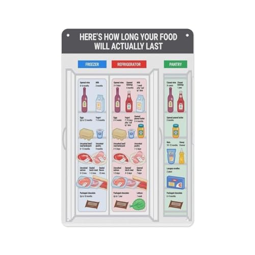 Fridge Stockpile Guide Food Safety Poster Kitchen Organization Chart for Home Kitchen Pantry Meal Prep Storage(Framed,16x24inch(