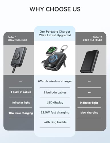 Image of citicr Portable Charger 10000mAh w /Built-in Cables & iWatch Charger Black | Fast charging, Built-in cables, LED display, Charge 5 devices at once, Ring buckle, TSA approved, Pocket size, Charge iWatch